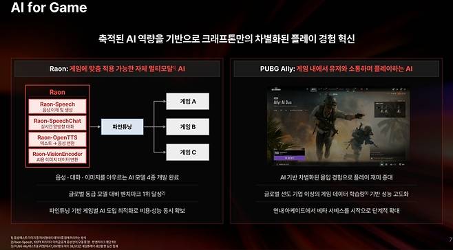 게임에 AI 기술을 활용. / 자료=크래프톤
