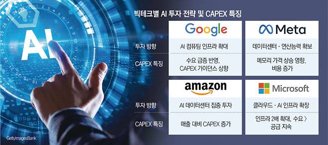 그래픽=신미영 기자 win8226@