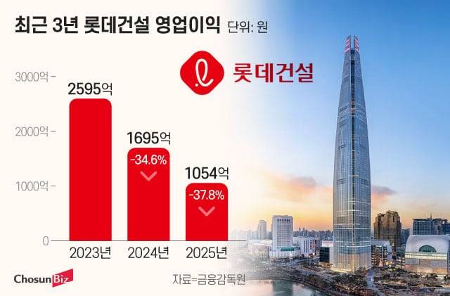그래픽=정서희