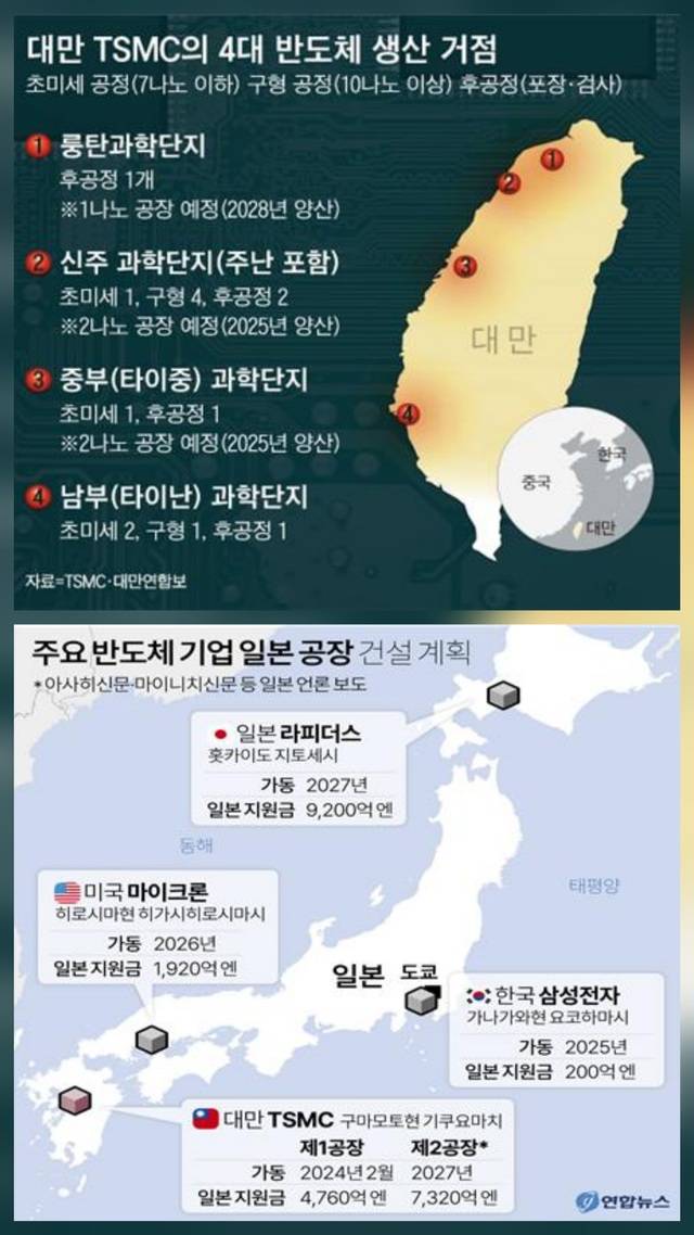 대만과 일본의 반도체 주요 반도체 공장 입지. 구미시 제공
