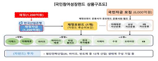 /금융위원회