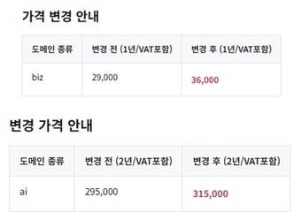 카페24 비즈·ai 도메인 가격 인상 갈무리