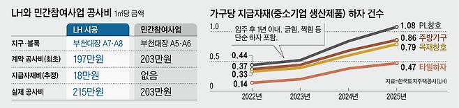 그래픽=양진경