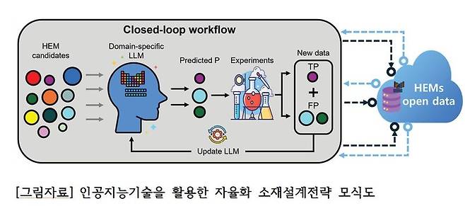 한양대 제공