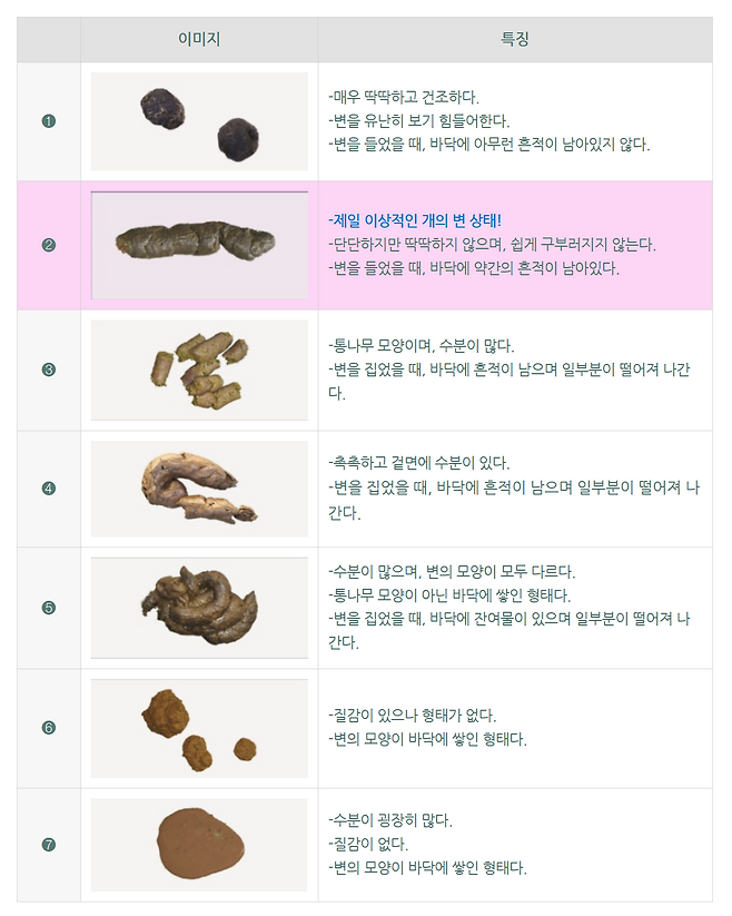 동그람이 편 캡처, 원본 출처 Purina ProPlan Veterinary Diets