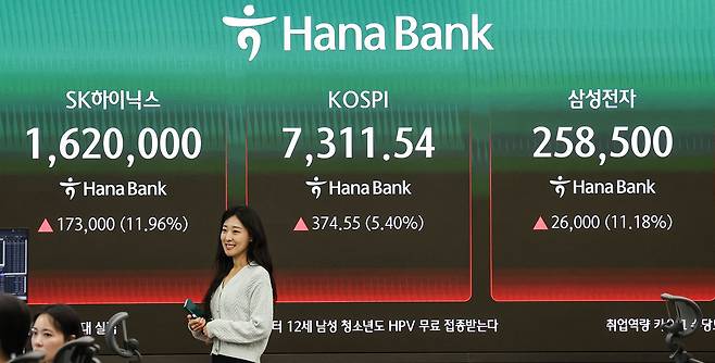 코스피 지수가 사상 최초로 7000선을 넘어선 6일 오전 서울 중구 하나은행 딜링룸 전광판에 코스피 지수와 하이닉스,삼성전자 주가가 표시돼 있다. 김경록 기자