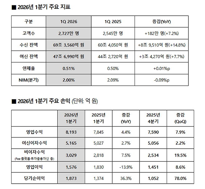 카카오뱅크 제공