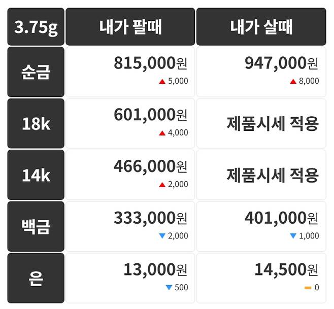 오늘의 금시세 금값시세 금시세닷컴