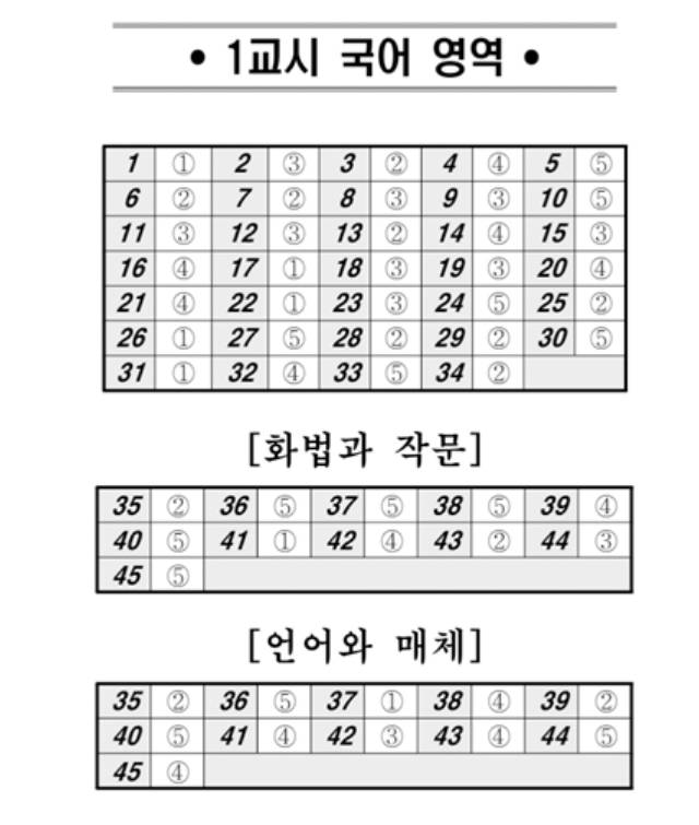 5월 모의고사 정답지