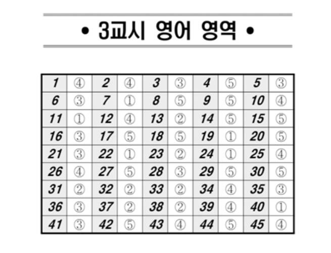 5월 모의고사 정답지