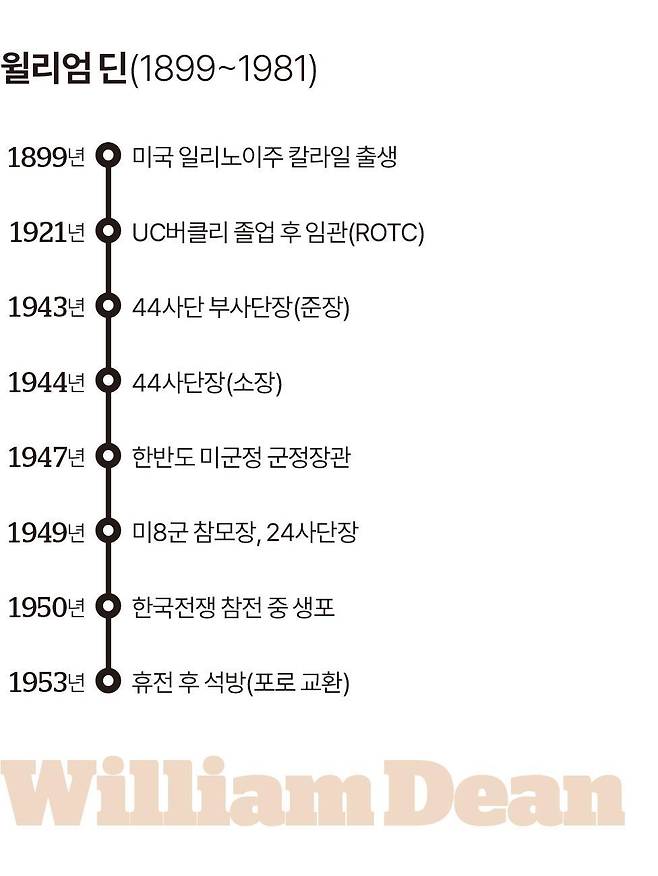 윌리엄 딘 이력