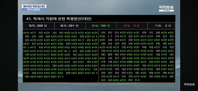 특례시 특별법 국회 본회의 통과. 창원시 제공