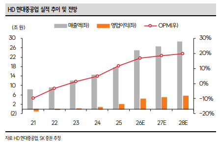 (출처=SK증권)