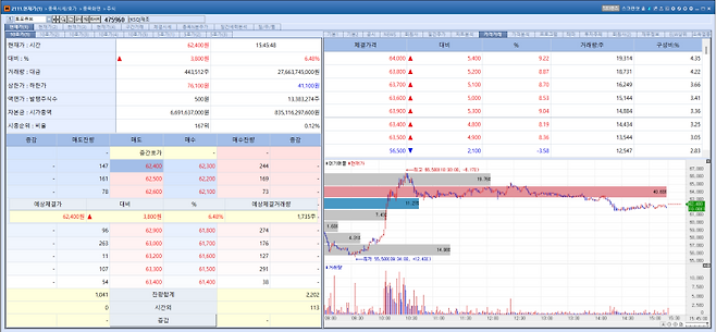 Tomocube stock trend on May 6.(Image=MP Doctor)