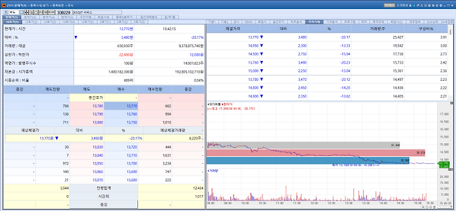 VUNO stock trend on May 6.(Image=MP Doctor)