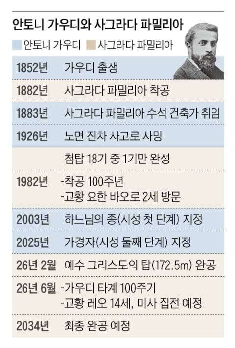 그래픽=이진영