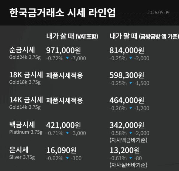 한국금거래소 제공
