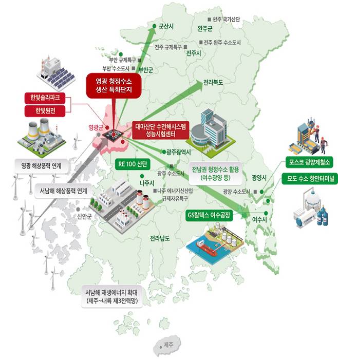 영광 청정수소 생산 특화단지 기반 생태계 구성안/전라남도 제공