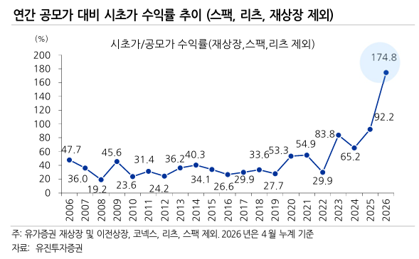 (유진투자증권)