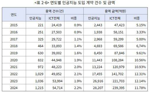 ./소프트웨어정책연구소