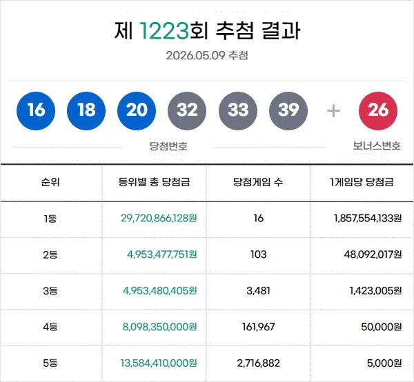 동행복권 홈페이지 화면