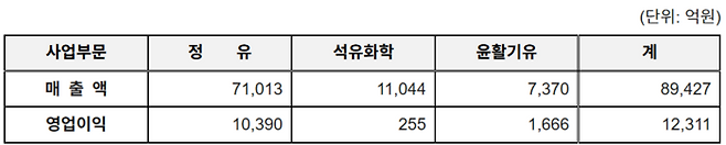 2026년도 1분기 사업 무분별 실적