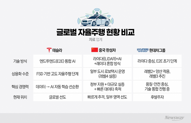 그래픽=이찬희 기자