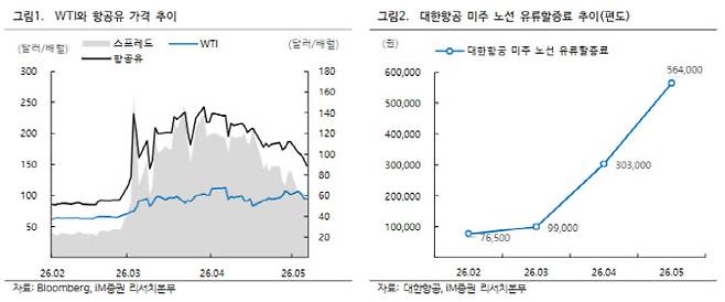(표=iM증권)