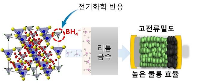 연구 개요.