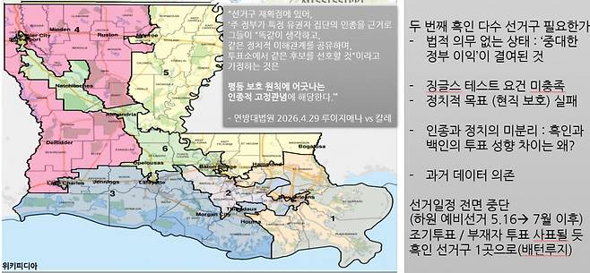 루이지애나 주는 두 번째 '흑인 선거구'(6번 선거구, 뱀 모양으로 긴 것이 특징)를 도입했다가 연방대법원에서 위헌 판결을 받았다. 이에 따라 6번 선거구를 다른 지역으로 분할하는 선거구 재획정이 이뤄질 예정이다. /그래픽=위키피디아