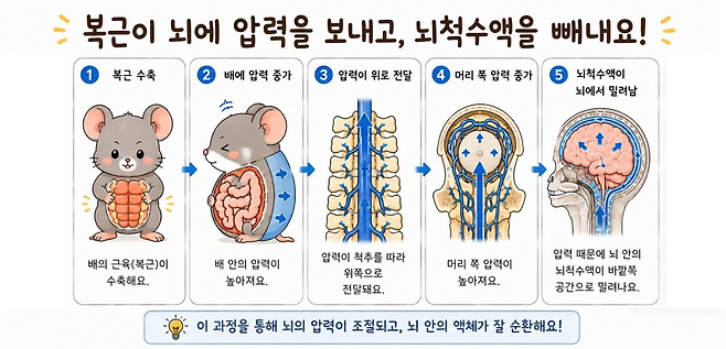 기사의 내용을 바탕으로 생성한 이미지. 챗GPT