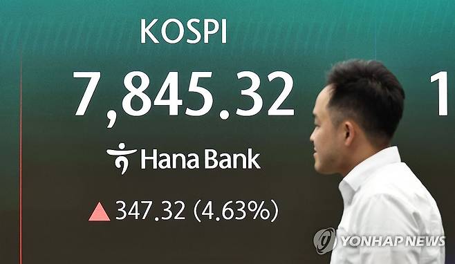 7,800선 돌파한 코스피 (서울=연합뉴스) 김인철 기자 = 11일 서울 중구 하나은행 딜링룸 현황판에 코스피 등이 표시되고 있다.
이날 코스피는 전 거래일 대비 277.31포인트(3.70%) 오른 7,775.31에, 코스닥은 5.16포인트(0.43%) 오른 1,212.88에 개장했다. 2026.5.11 yatoya@yna.co.kr