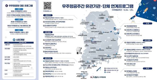 우주항공주간 연계프로그램 전국 지도