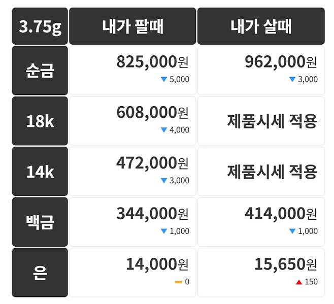 오늘의 금시세 금값시세 금시세닷컴