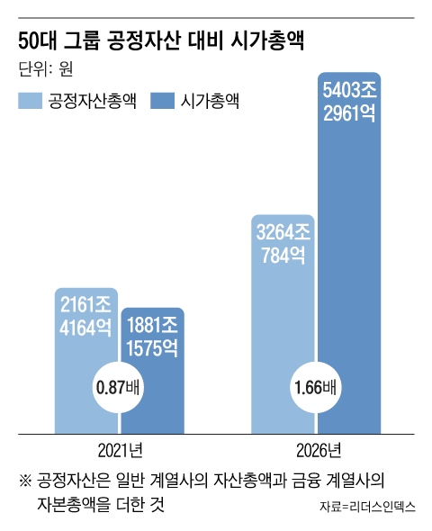 그래픽=조선디자인랩 오어진