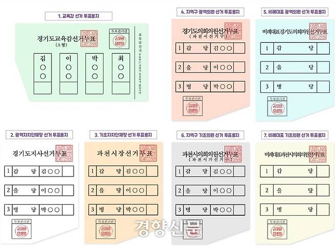6·3 지방선거에서 유권자들이 교부받게 되는 7개의 투표용지 예시. 중앙선거관리위원회 제공