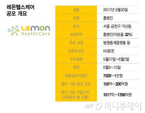 레몬헬스케어 공모 개요/그래픽=이지혜
