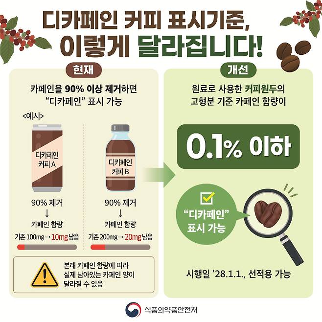 식약처 제공