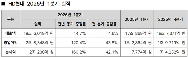 1분기 실적