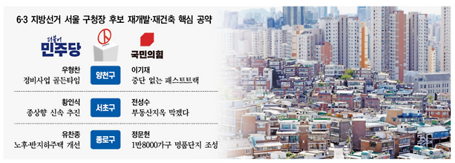 그래픽 : 대한경제