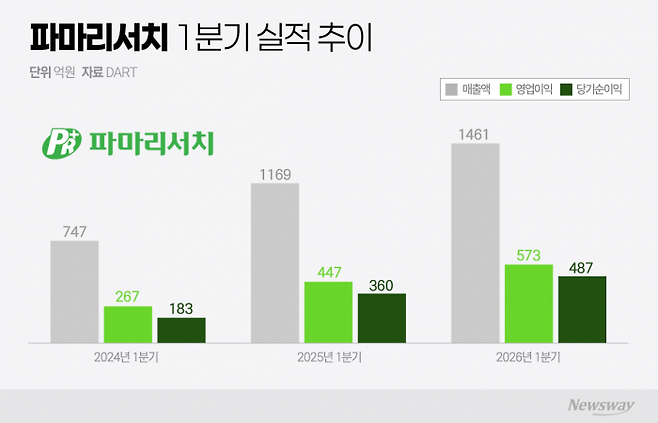 그래픽=박혜수 기자