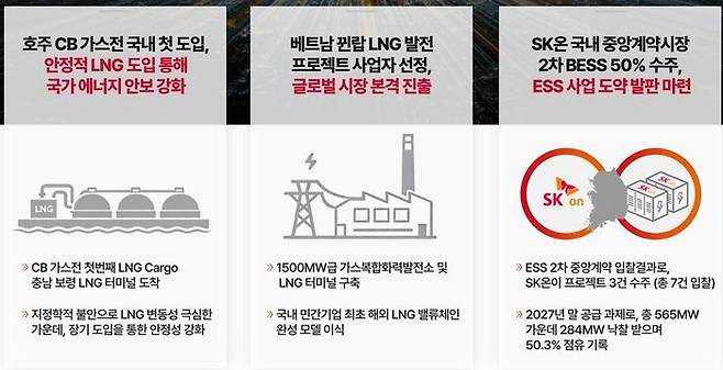 SK이노베이션 2026년 1분기 주요 사업 성과. SK이노베이션 IR 자료 캡처