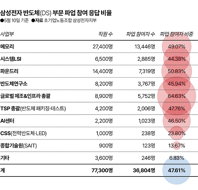 그래픽=김대훈 기자