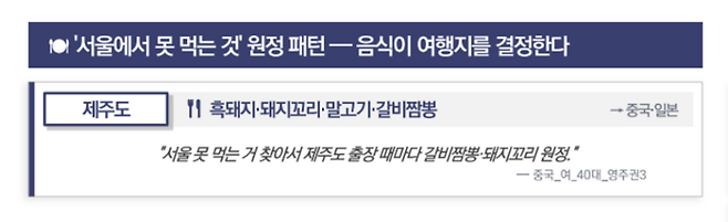 주한 외국인 관광시장 실태조사에서 제주 음식 경험은 강한 여행 동기로 나타났다. 중국·일본권 응답자들은 흑돼지와 갈비짬뽕, 말고기 등을 “서울에서 못 먹는 제주만의 음식”으로 꼽으며 제주 방문 이유로 언급했다. (한국관광공사 제공)