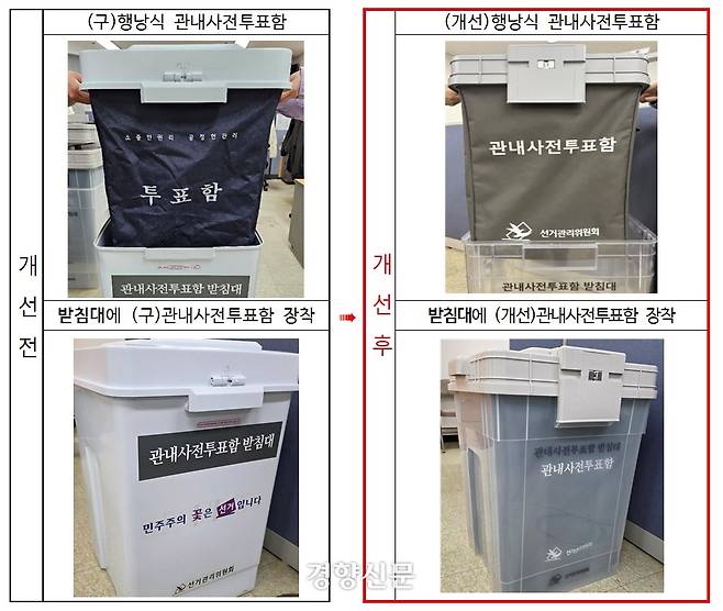 6·3 지방선거에서 사용되는 새로운 관내사전투표함과 투며 받침대. 중앙선거관리위원회 제공