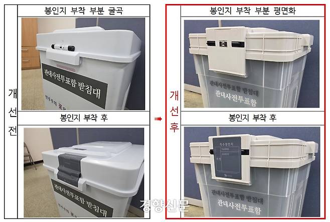 6·3 지방선거에서 도입되는 관내사전투표함의 특수봉인지 부착지점 평면화 방식. 중앙선거관리위원회 제공
