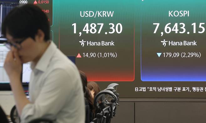 12일 서울 중구 하나은행 딜링룸 현황판에 코스피가 표시돼 있다. 연합뉴스