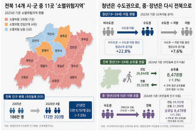 국가데이터처, 통계청 자료 재구성