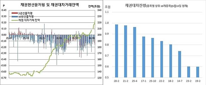 (체크)