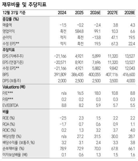 (자료 제공=삼성증권)